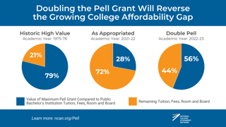 Picture of Pell Grant