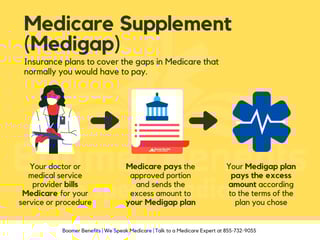 Picture of Medigap