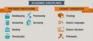 Picture of For-profit education