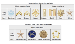 Picture of Guardsman