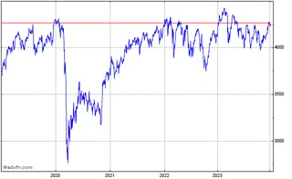 Picture of FTSE 350 Index