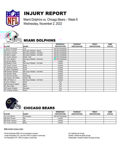 Picture of Injured reserve list