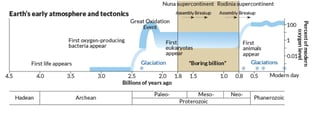 Picture of Great Oxidation Event