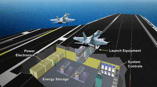 Picture of Electromagnetic Aircraft Launch System