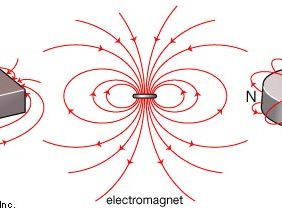 Picture of Magnetic field