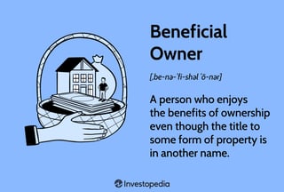 Picture of Beneficial ownership