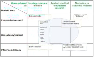 Picture of Think tank
