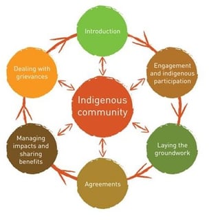Picture of Traditional knowledge