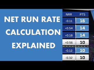 Picture of Net run rate