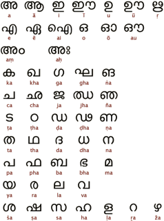 Picture of Malayalam