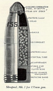Picture of Shrapnel shell