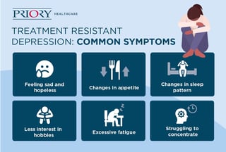 Picture of treatment-resistant depression