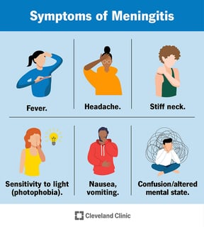 Picture of meningitis
