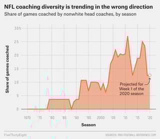 Picture of Rooney Rule