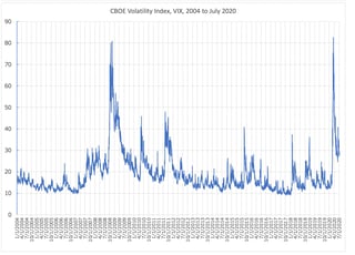 Picture of VIX