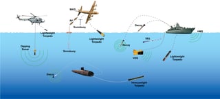 Picture of Anti-submarine warfare