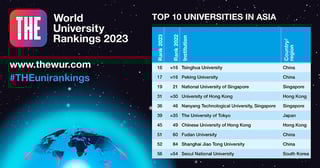 Picture of Times Higher Education World University Rankings