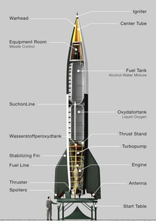 Picture of Ballistic missile