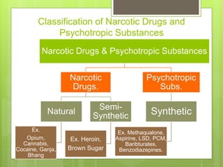 Picture of Narcotic