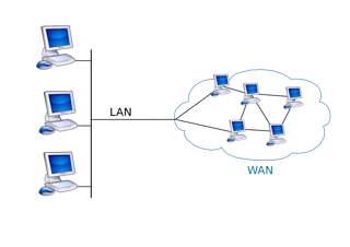Picture of Wide area network