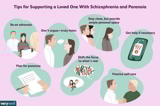 Picture of Paranoid schizophrenia