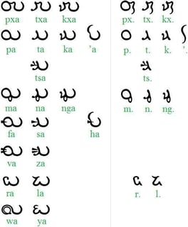 Picture of Naʼvi language
