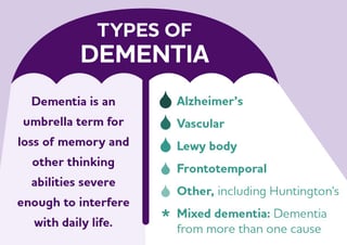 Picture of dementia