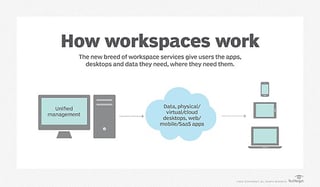 Picture of End-user computing