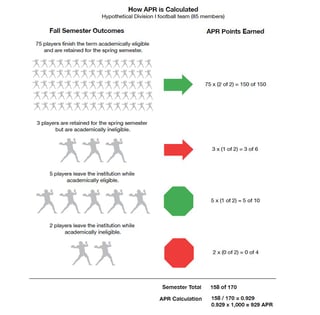 Picture of Academic Progress Rate