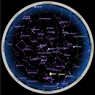 Picture of Star chart