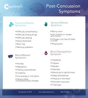 Picture of Post-concussion syndrome