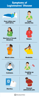 Picture of Legionnaires' disease