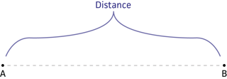 Picture of Distance