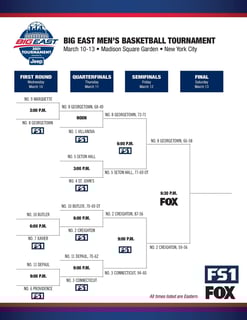 Picture of Big East men's basketball tournament
