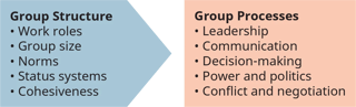 Picture of Working group
