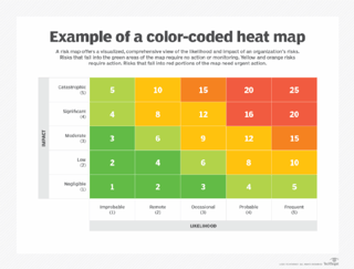 Picture of Heat map