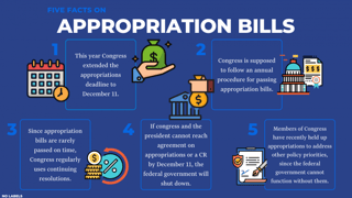 Picture of Appropriations bill
