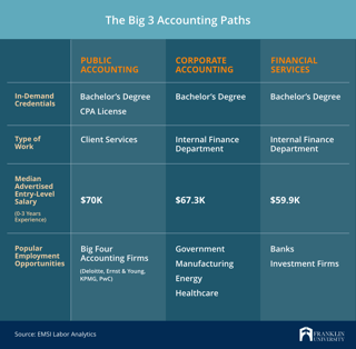 Picture of Accounting