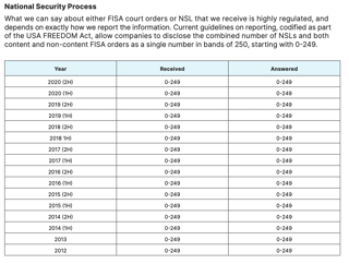 Picture of Transparency report