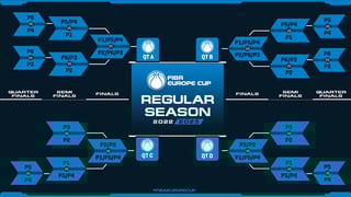 Picture of FIBA Europe