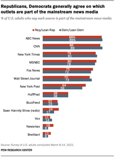 Picture of Mainstream media