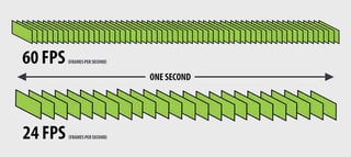 Picture of Frame rate