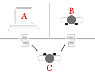 Picture of Turing test
