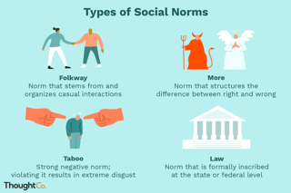 Picture of Social norm