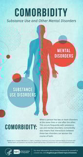 Picture of Substance use disorder