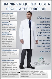 Picture of Plastic surgery