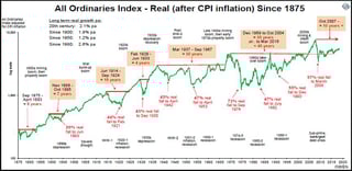 Picture of S&P/ASX 200