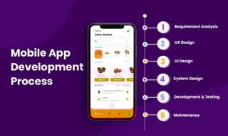 Picture of Mobile app development