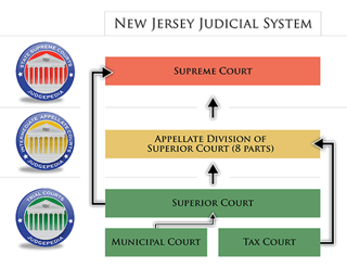 Picture of New Jersey Superior Court