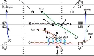 Picture of Air raid offense